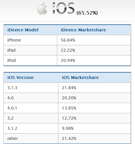 Ios Fragmentation The State Of Android Fragmentation: Lookin' Pretty Good, Still Much ...