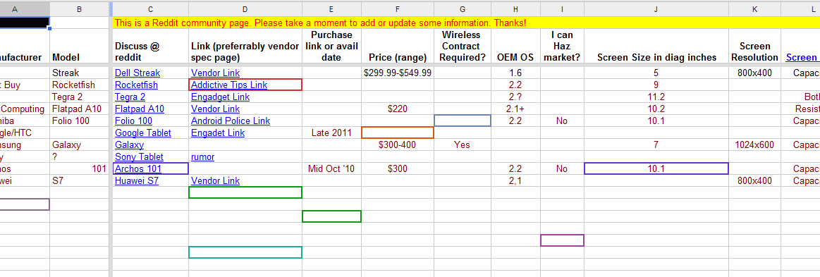 Redditor Creates Spreadsheet To Keep Track Of Upcoming Android Tablets