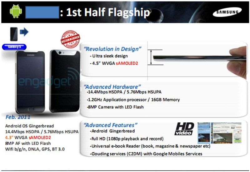 We're Pretty Sure The Samsung February 2011 Flagship Device Renders Are ...