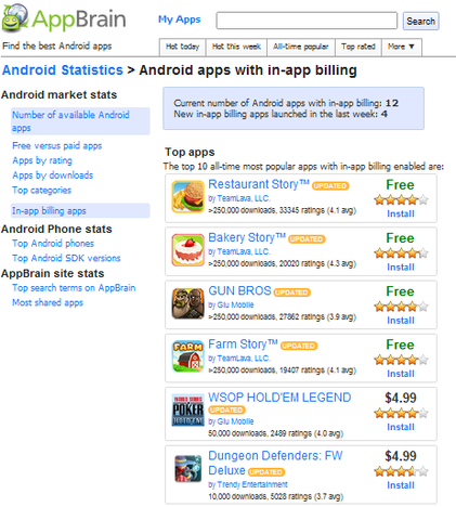 Earning Appbrain AppBrain Helps Users Find Apps That Utilize In-App Billing, Bests The ...