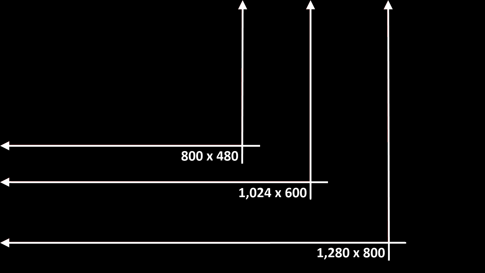 Size Really Does Matter: Common Tablet Resolutions Compared