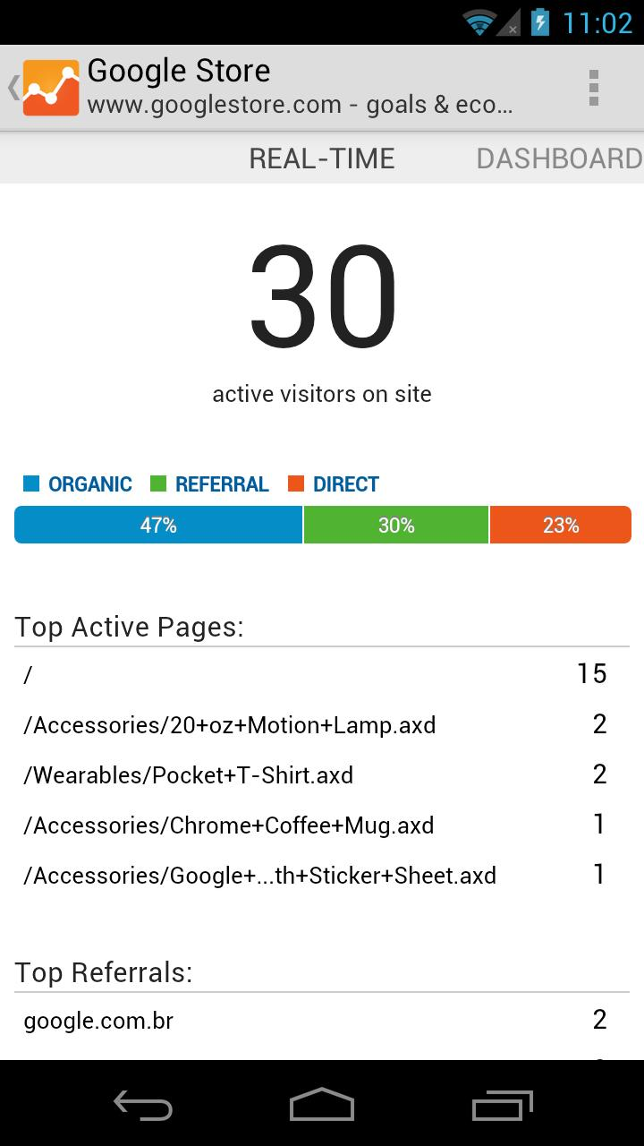 [New App] Official Google Analytics App Lands In The Play Store ...