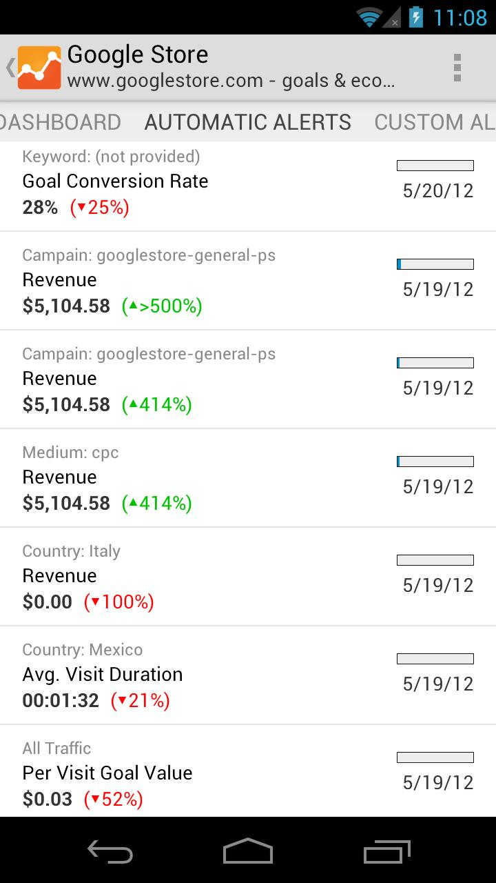 [New App] Official Google Analytics App Lands In The Play Store ...