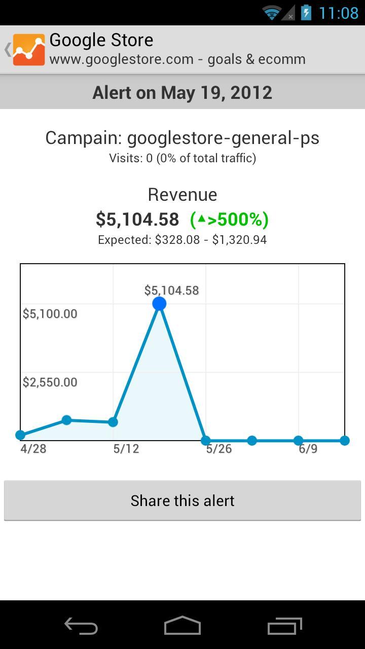[New App] Official Google Analytics App Lands In The Play Store ...
