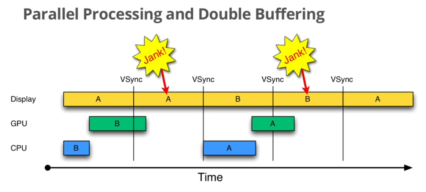 Getting To Know Android 4.1, Part 3: Project Butter - How It Works And ...