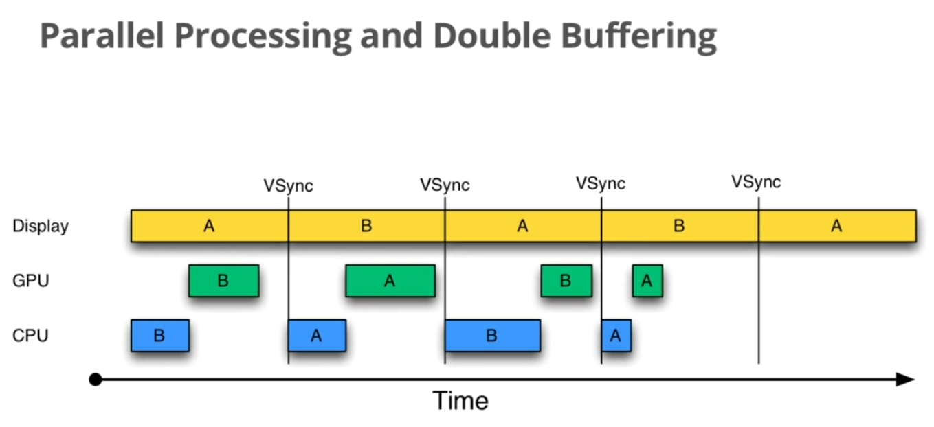 Getting To Know Android 4.1, Part 3: Project Butter - How It Works And ...