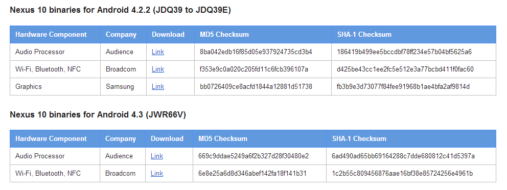 Nexus 10 Is Not Yet Supported In AOSP 4.3, Graphics Driver Looks Like ...