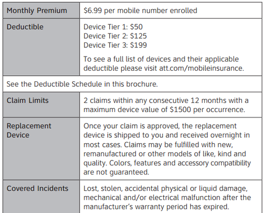 A Detailed Guide To Phone Insurance In The US: Who Has The Best ...
