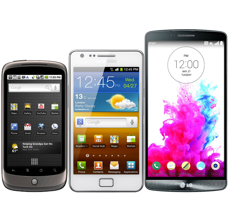 An Exhaustive Statistical Analysis Of Smartphone Screen Size Over Time ...