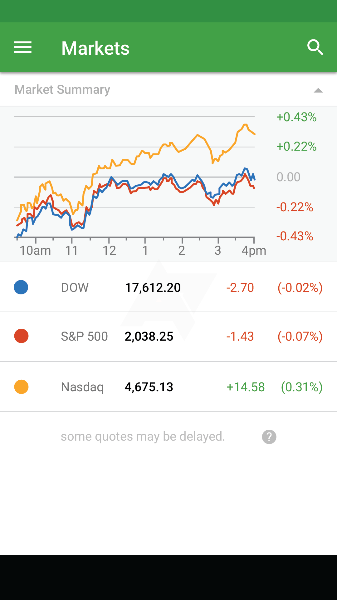 Raising Google's Gingerbread-Era Finance App From The Dead In An ...