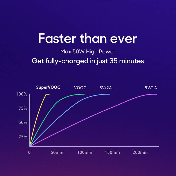 Fast Shock Charge Quick, Rapid, Fast, and Power Delivery charging explained