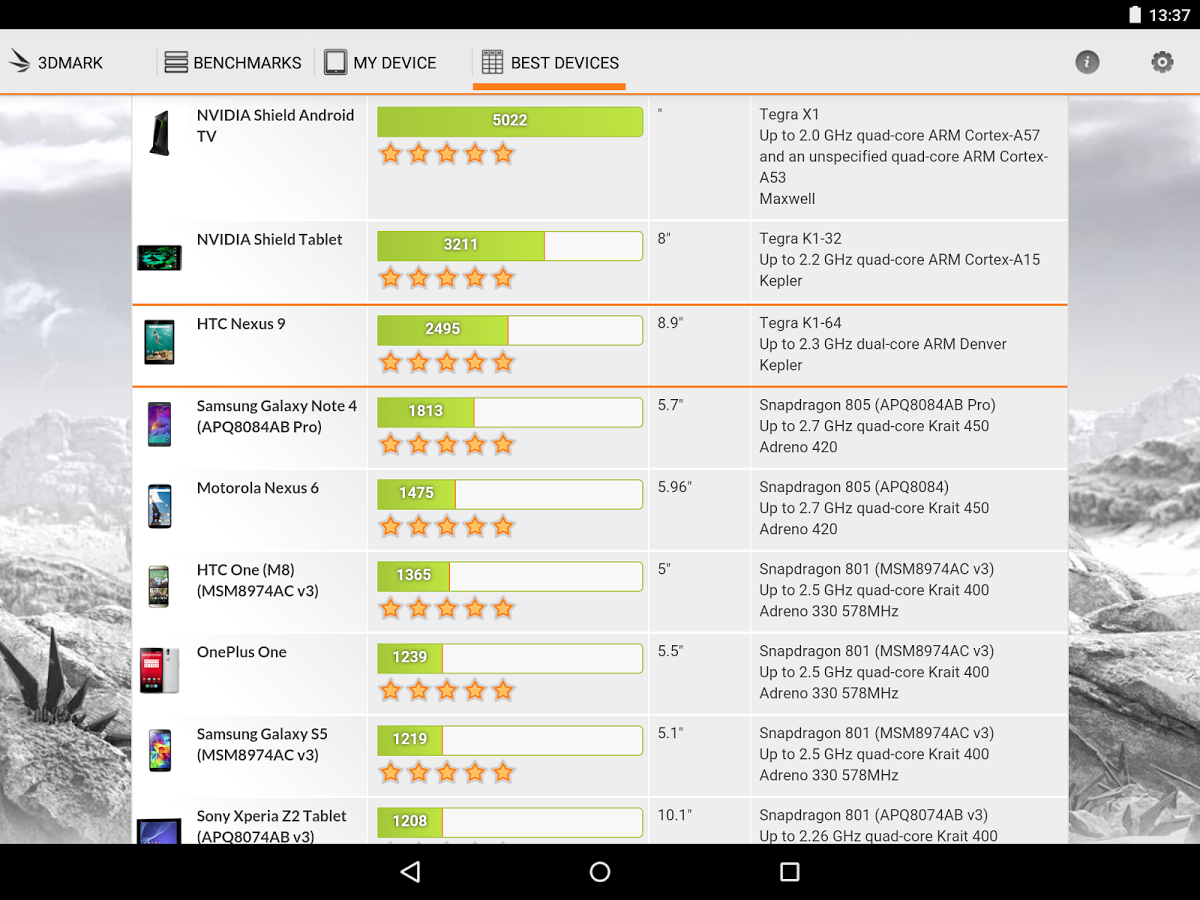 3DMark Update Brings Android TV Support, New Sling Shot Test For OpenGL ...