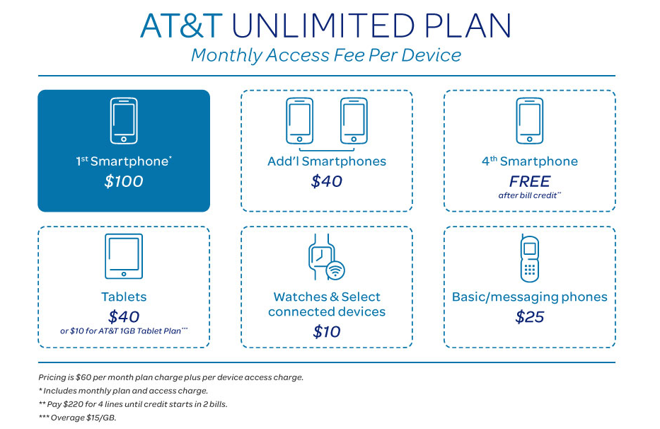 AT&T Introduces New Unlimited Data Plan That Requires DirecTV Or U-Verse