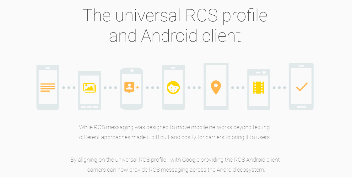 Rcs Carrier Rates Example Carriers Around The World And Google Announce Initiative To Speed Up ...
