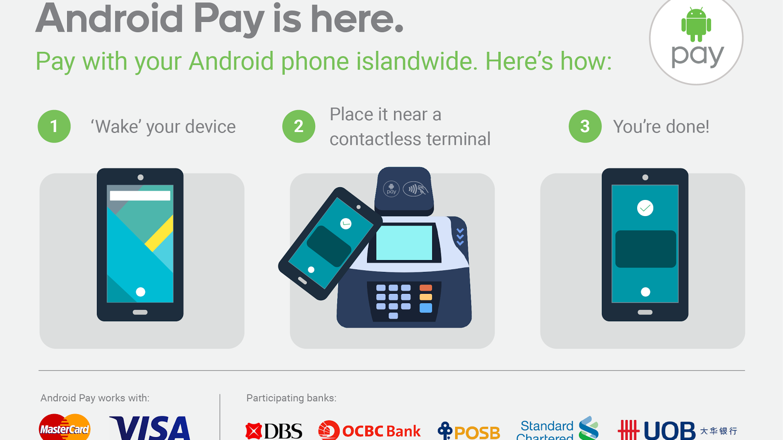 Android Pay arrives in Asia, starting with Singapore