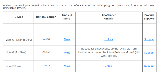 Motorola confirms the bootloader on the Amazon Prime Exclusive Moto G4 ...