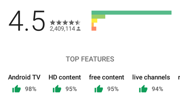 Top Features start showing up for more users on the Play Store