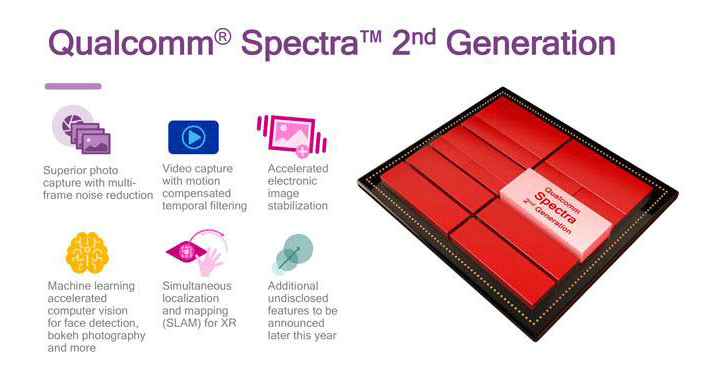 Qualcomm announces depth sensing camera tech that will make its way to ...