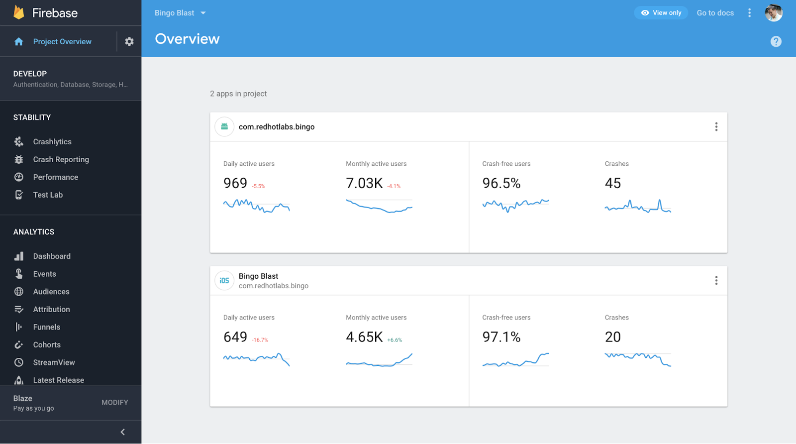 Firebase announces major redesign of console with Crashlytics ...