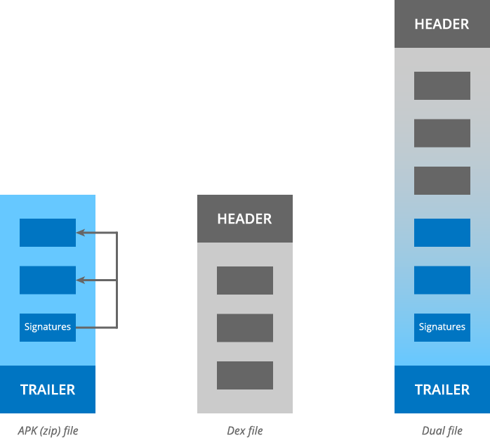 'Janus' vulnerability allows attackers to modify APKs without changing ...