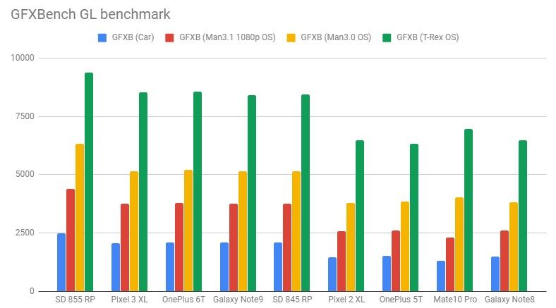 Qualcomm Snapdragon 855: The first benchmark results - compared to ...