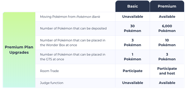Pokémon Home lets you share your Pokémon across multiple devices and ...