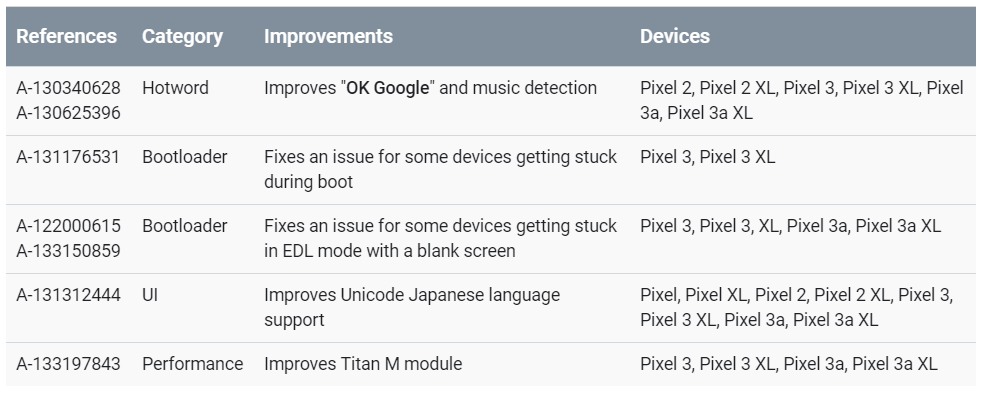 [Update: OTA rolling out] Pixel monthly security updates for July are ...