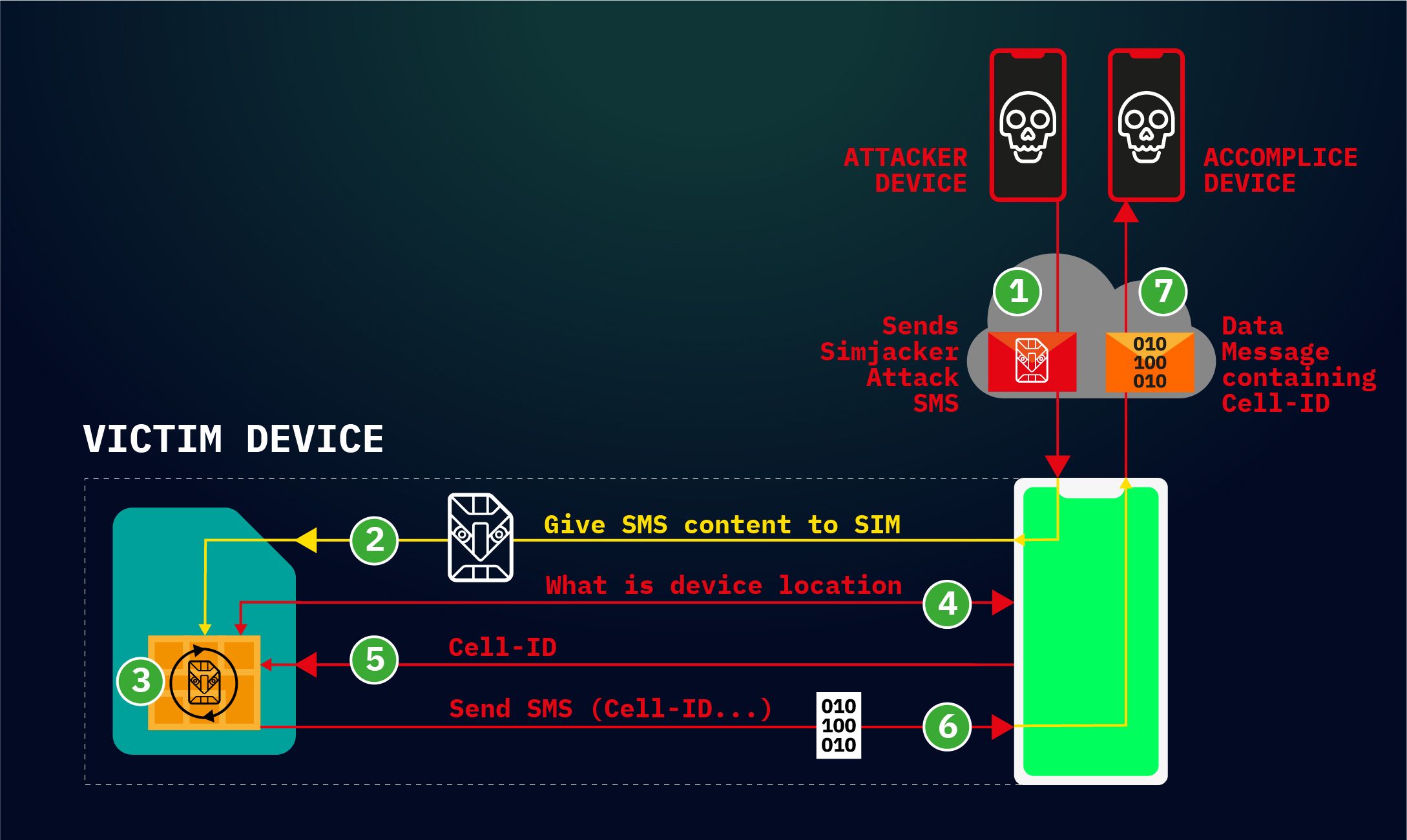 'Simjacker' exploit can compromise vulnerable phones with just an SMS ...