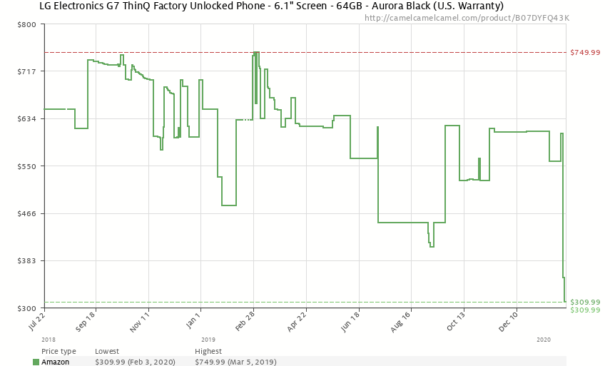 LG G7 ThinQ hits all-time low of just $295 at Amazon