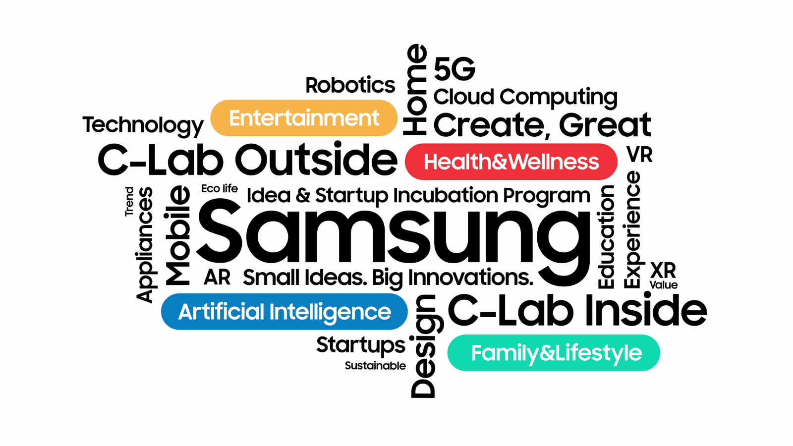 Samsung C-Lab 2021 projects include pocketable oxygen and a virtual ...