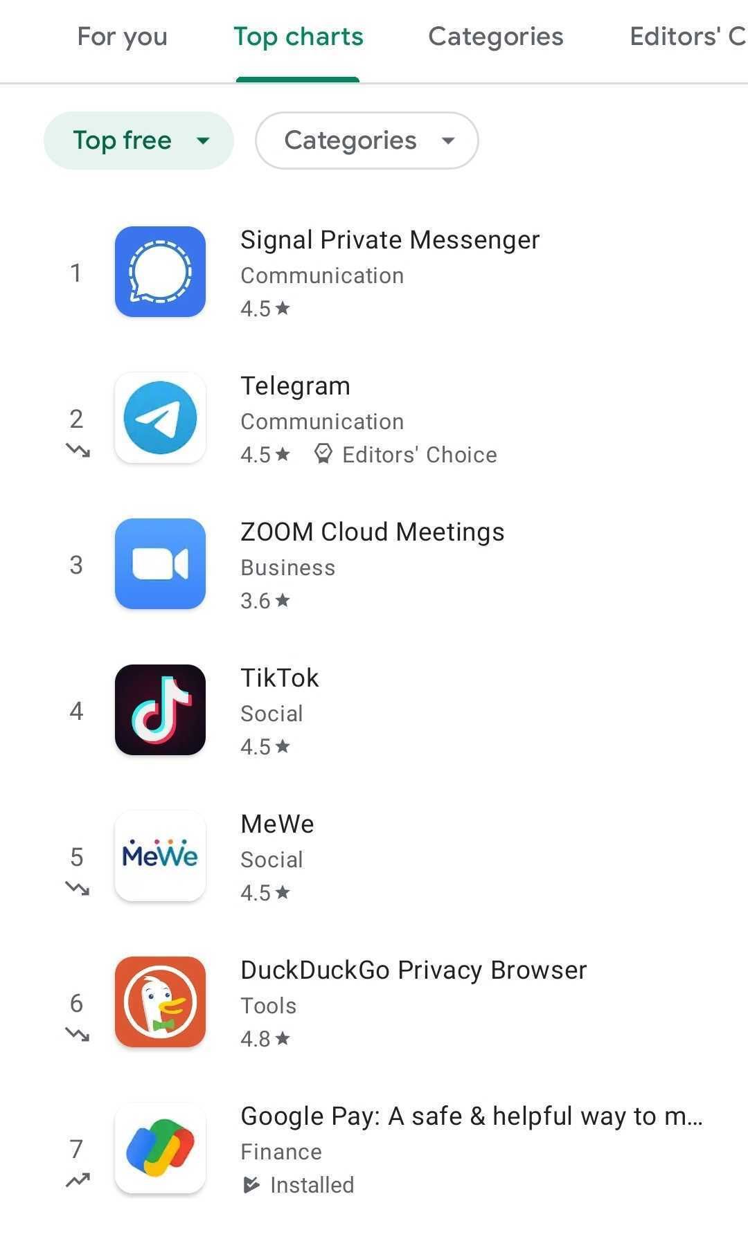 New icons let you see which apps are rising up and falling off the Play ...