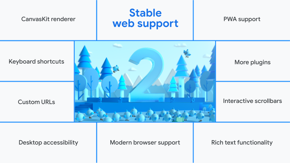 Flutter 2 is coming with support for Windows and macOS, foldables, and ...