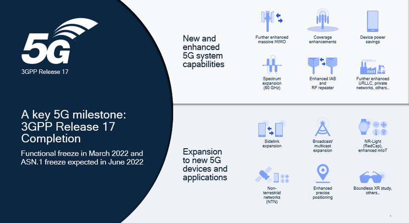 Space-based 5G and other changes are coming in 3GPP Release 17 and 18