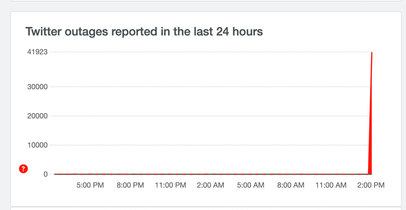 Twitter went down in huge outage this morning