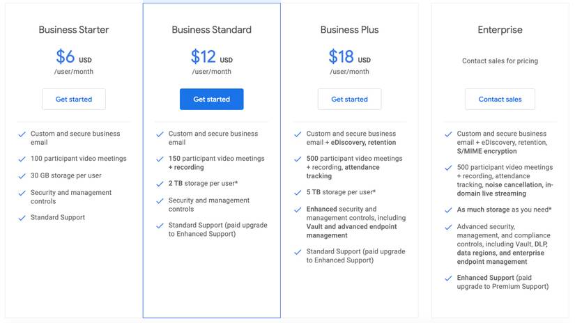 Análisis de seguridad y soporte en los planes Premium y Business Plus de Google Drive