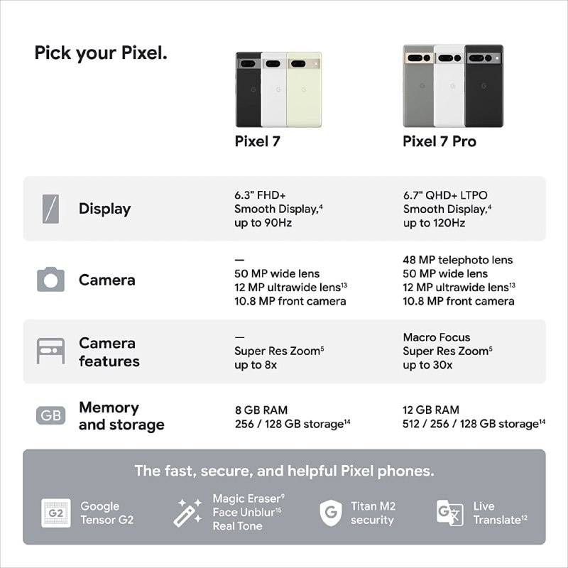 There are no secrets left ahead of the Pixel 7 event as the last ...