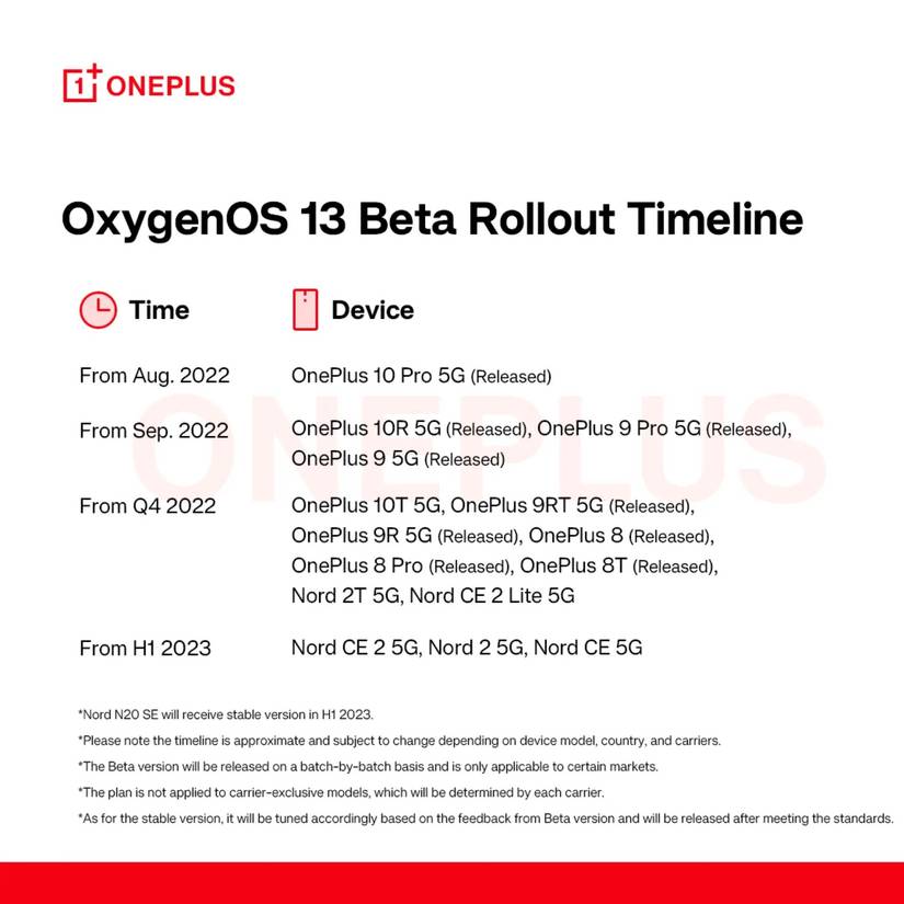 OnePlus 10T owners are in for a taste of Android 13 with OxygenOS 13 ...