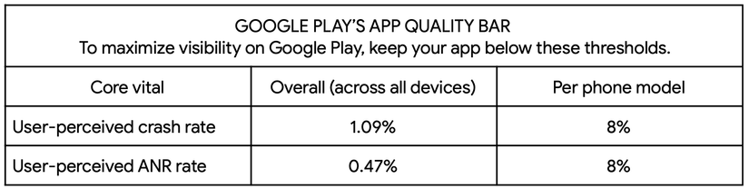 The Play Store is working to stop recommending lower-quality apps