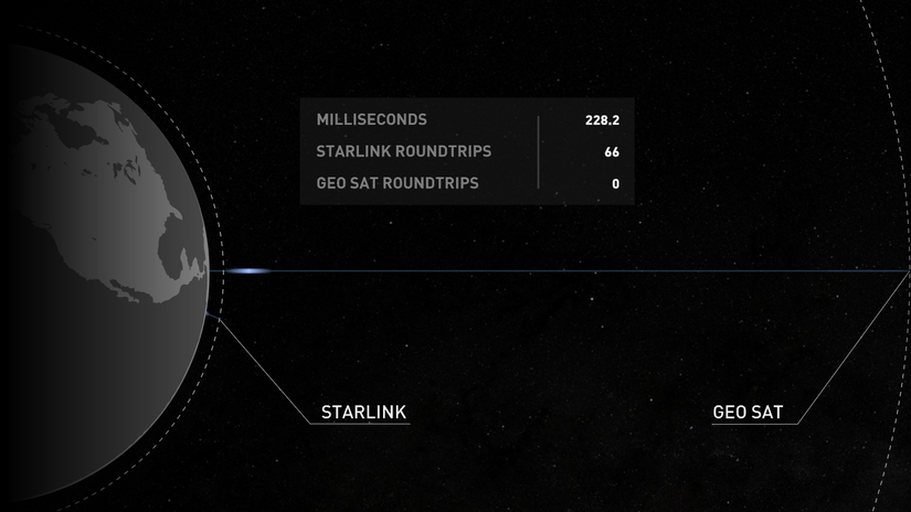 Starlink: Musk's satellite internet constellation explained
