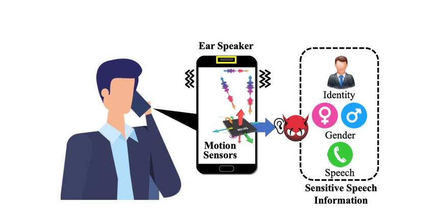 EarSpy can eavesdrop on your phone conversations using motion sensors