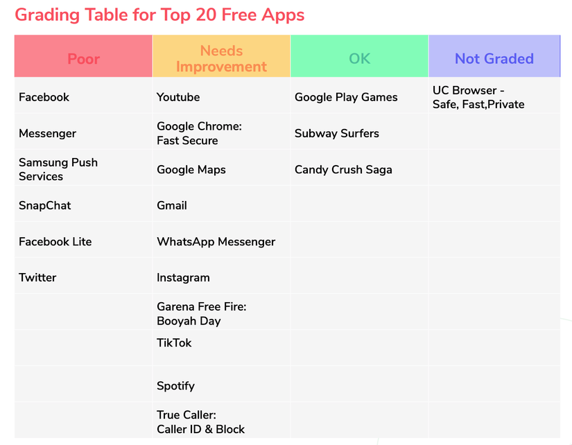 Mozilla: Google Play Store's fancy data safety labels are essentially ...