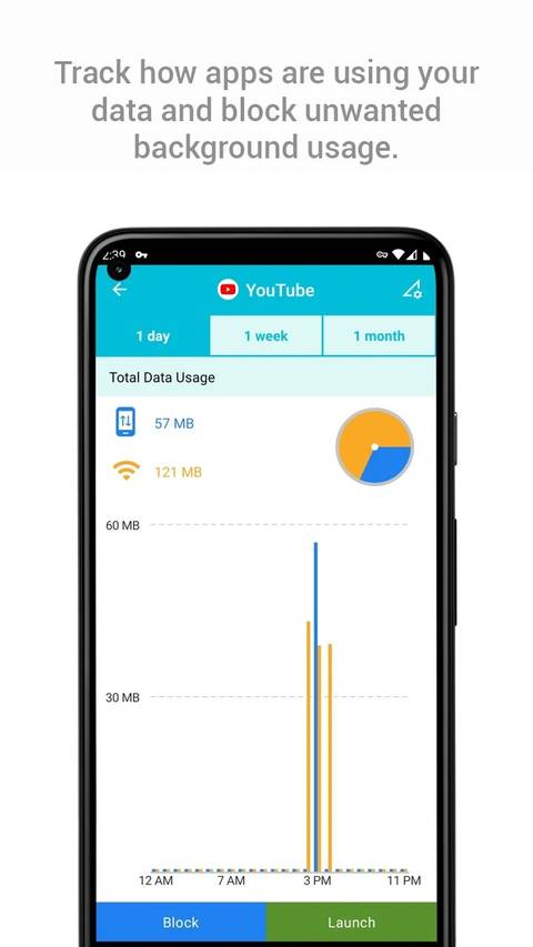 Data Monitor For Android 8 best apps for monitoring mobile data usage