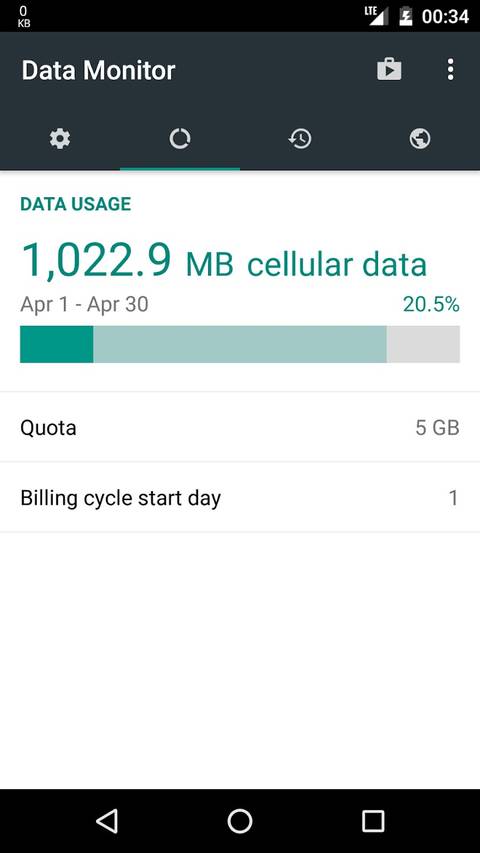 Data Monitor For Android 8 best apps for monitoring mobile data usage