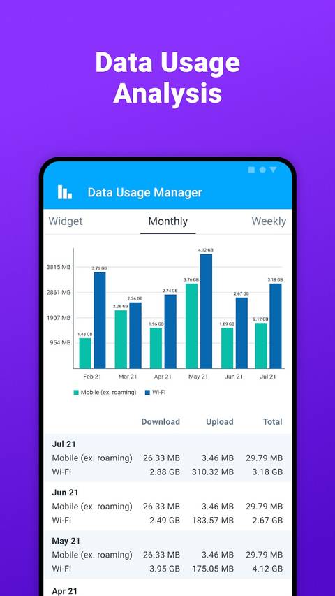 App Download Data Examples 8 best apps for monitoring mobile data usage