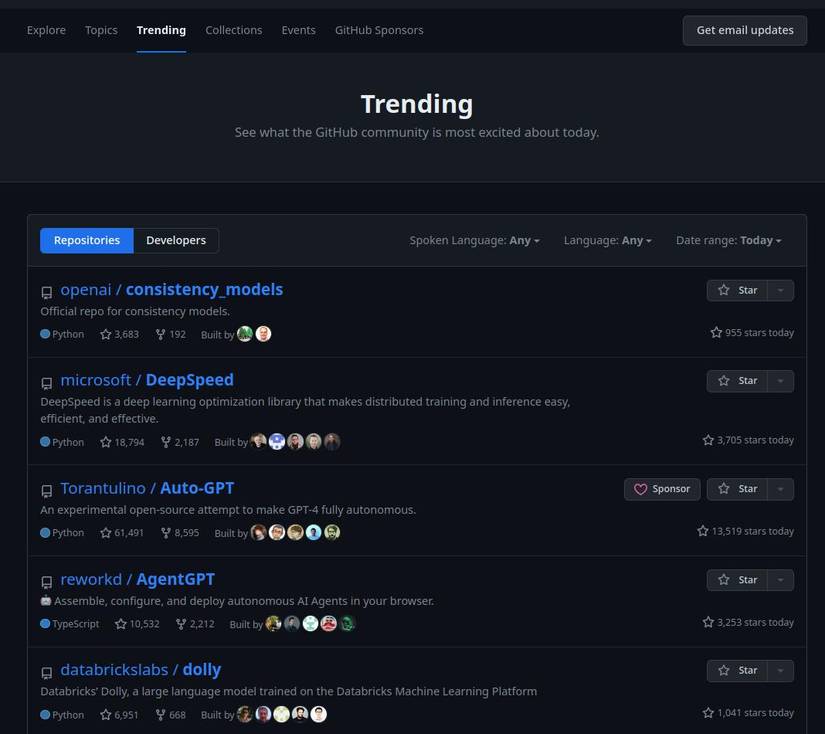 What is GitHub: Everything a beginner developer needs to know