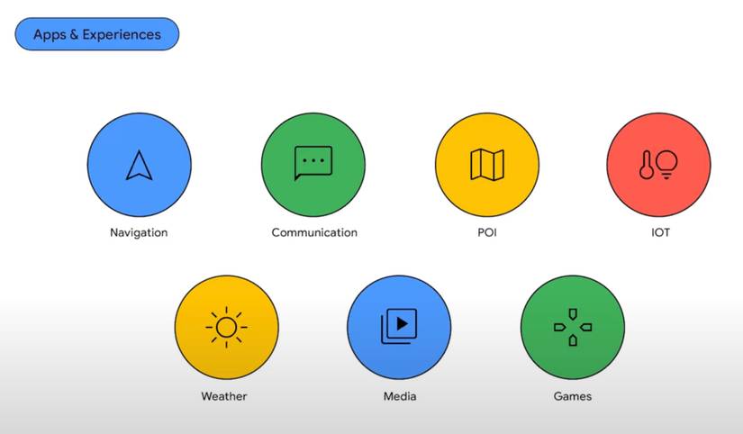 Cars with Google are getting multiscreen support and even more new app ...