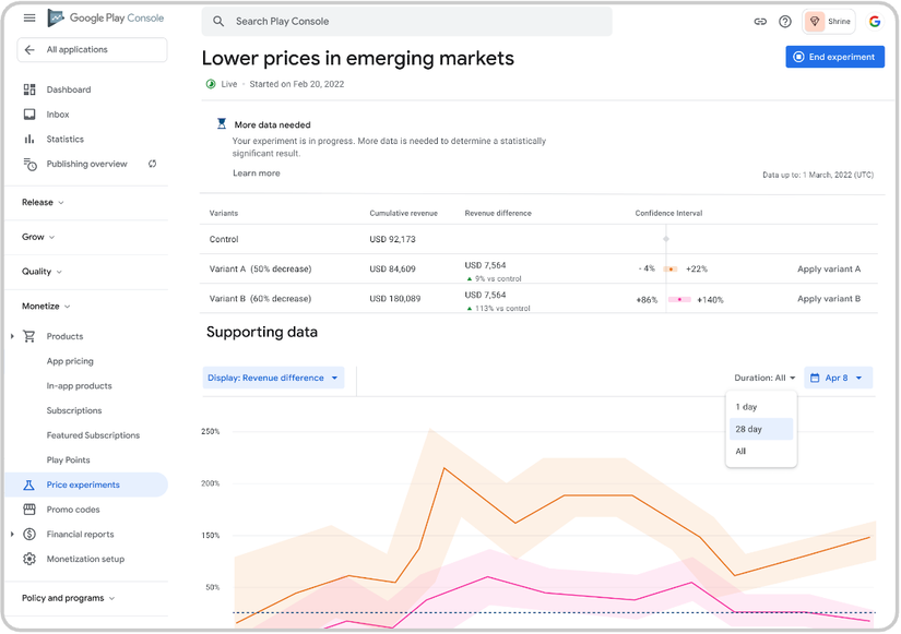 Prepare for randomly fluctuating in-app pricing on the Play Store