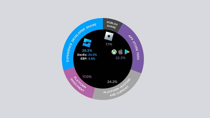 What is Roblox?