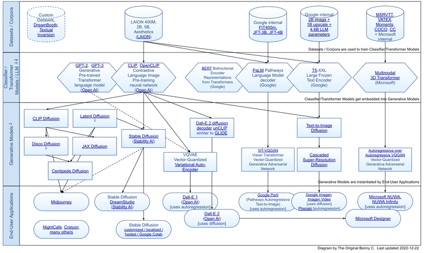 Machine Language Model What are large language models used for?