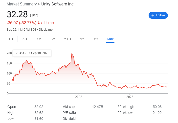 Unity's blatant display of greed may have a silver lining